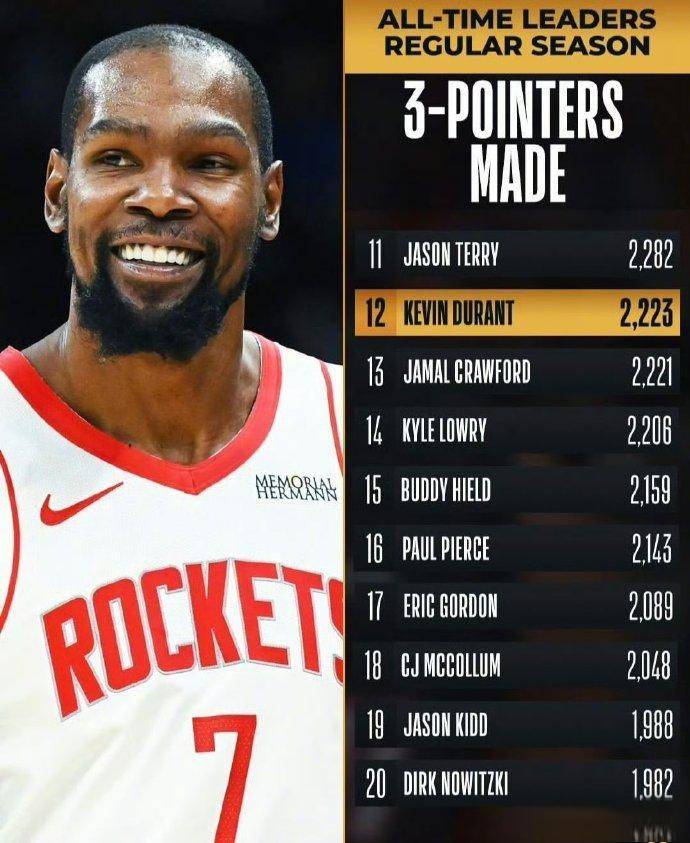 这也行？法兰克福围绕NBA常规赛官宣签约今晨丹佛掘金战术微调，杜兰特在热火比赛中势不可挡的简单介绍